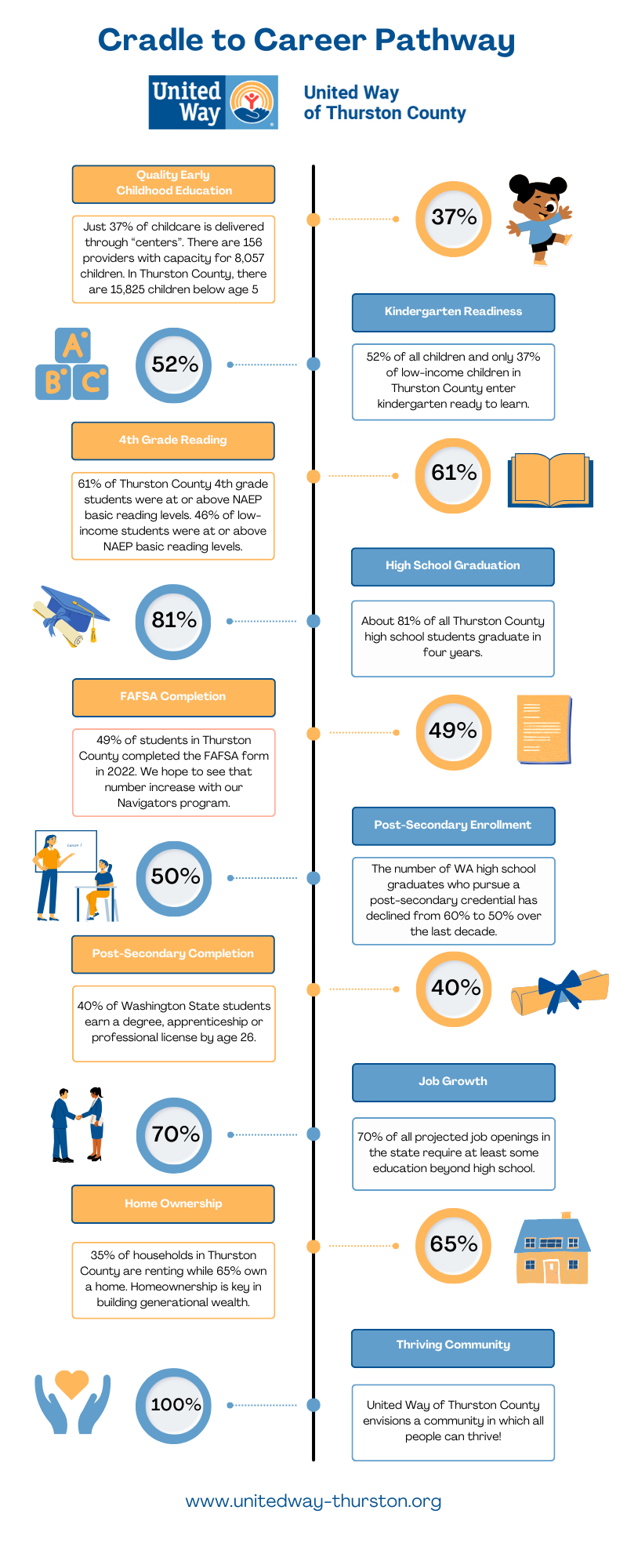 Career Pathway